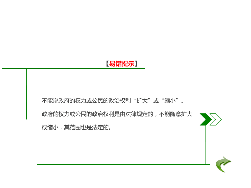 2018版高考政治（应试基础必备+高考考法突破）课件：专题5 公民的政治生活