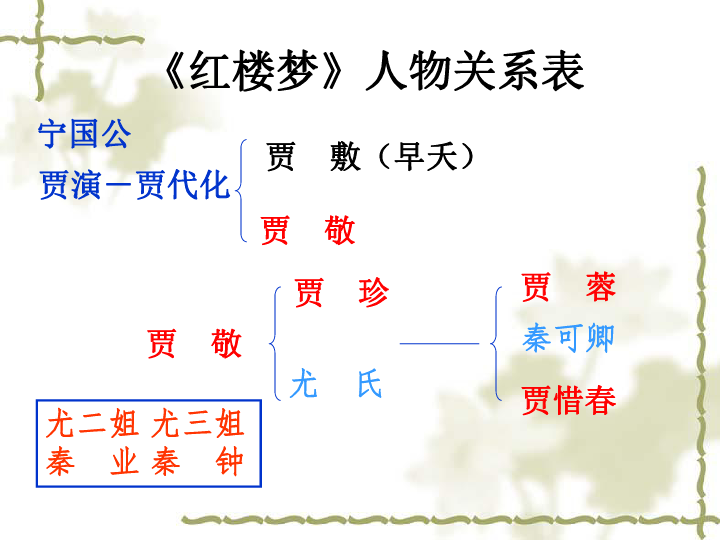 24 刘姥姥进大观园课件(共27张PPT)