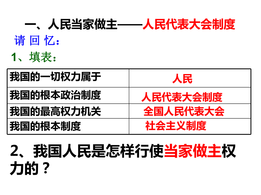 共商国是课件（30张）