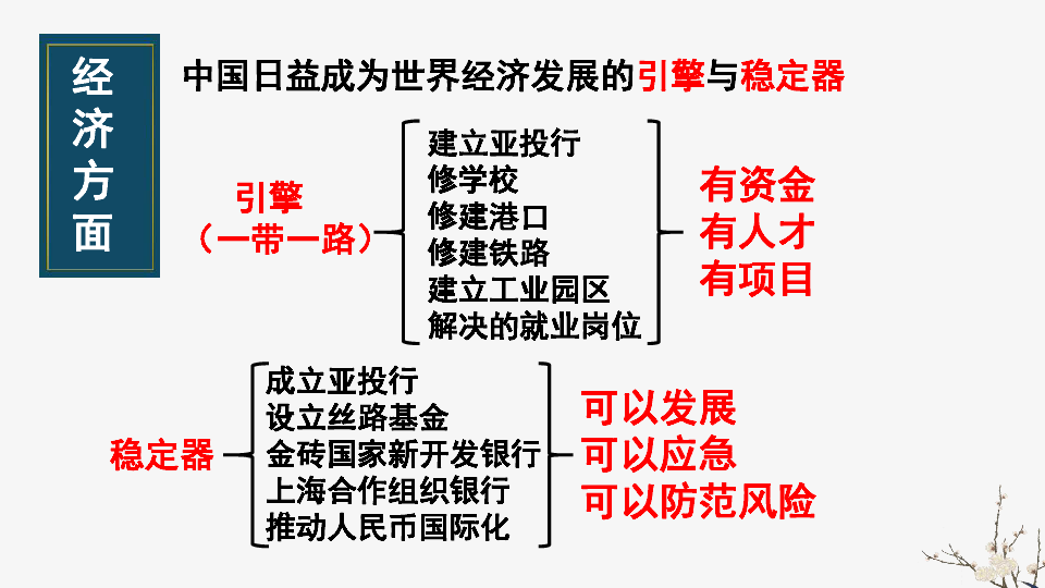 3．2 与世界深度互动 课件（13张幻灯片）