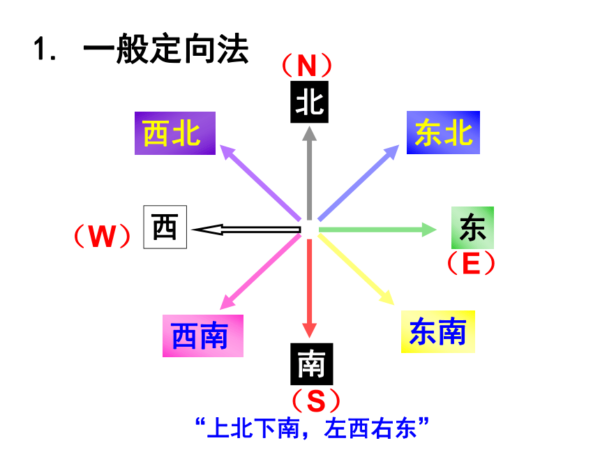 纬线指示什么方向图片