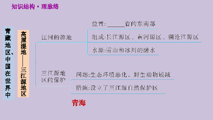 人教版八下地理第9、10章巩固强化复习习题课件（29张）