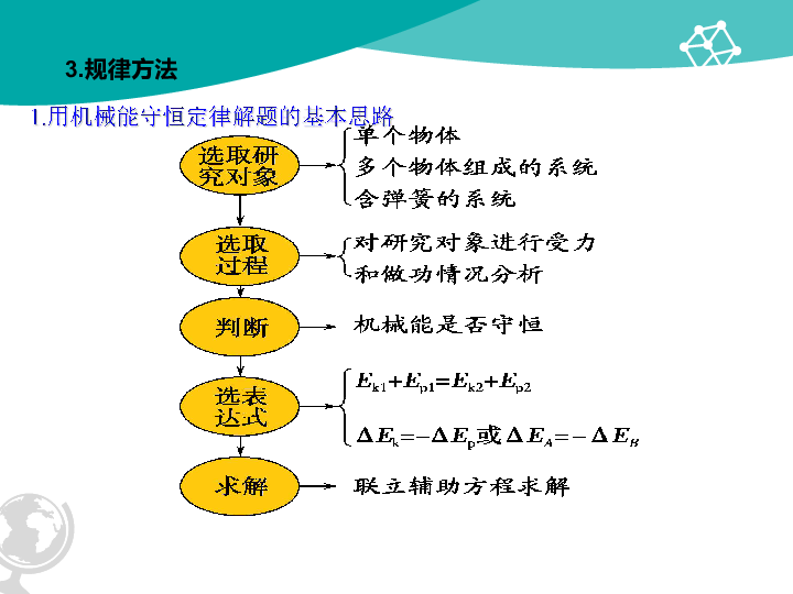 高中物理 沪科版 必修2  4.2 研究机械能守恒定律(共19张PPT)