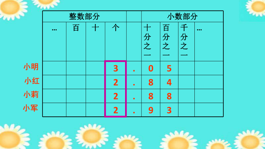 四年級下冊數學課件5分數的大小比較冀教版共25張ppt