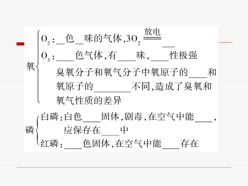 [名师一号]苏教版化学必修二：1-3-1同素异形现象和同分异构现象（共38张PPT）