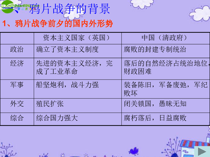 争学习目标1,掌握虎门销烟所反映出的斗争精神;爱国将领反抗外国侵略