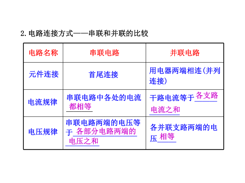 第五、六章  电流和电路  电压  电阻 （专题复习）课件