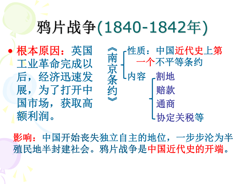 综合探究四 回顾近代中国的百年历程 课件2