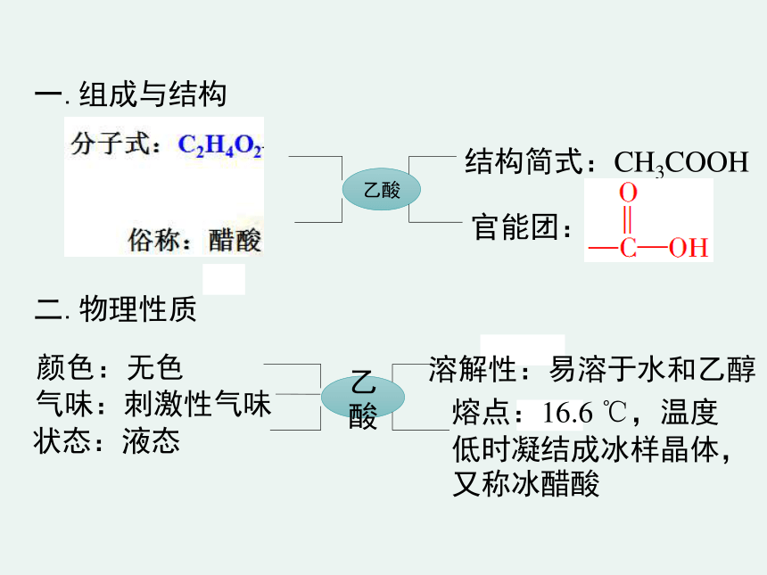 2020-2021学年高一化学3.3.2 乙酸精编课件（人教版必修二）（共19张ppt）