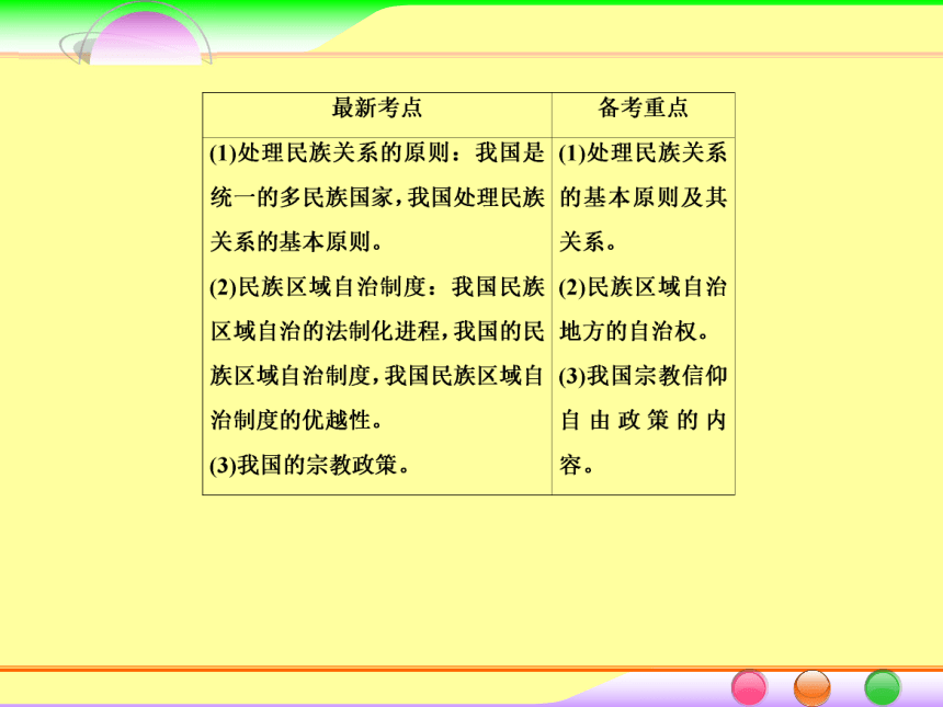 2014届高考政治[必修2]一轮总复习课件：3.7我国的民族区域自治制度及宗教政策