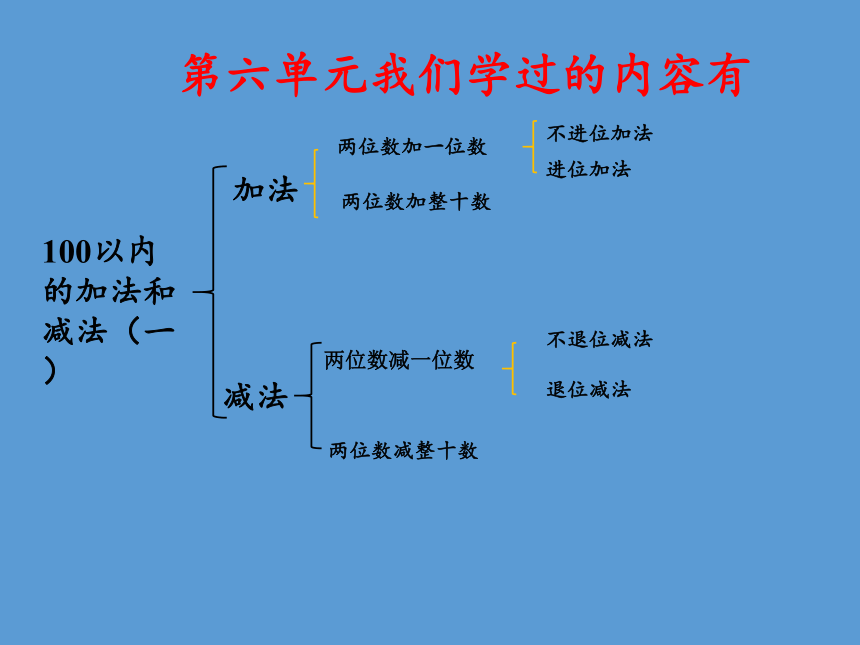 完整的数学教案格式_数学教案格式要求_人教版一年级数学下册教案表格式