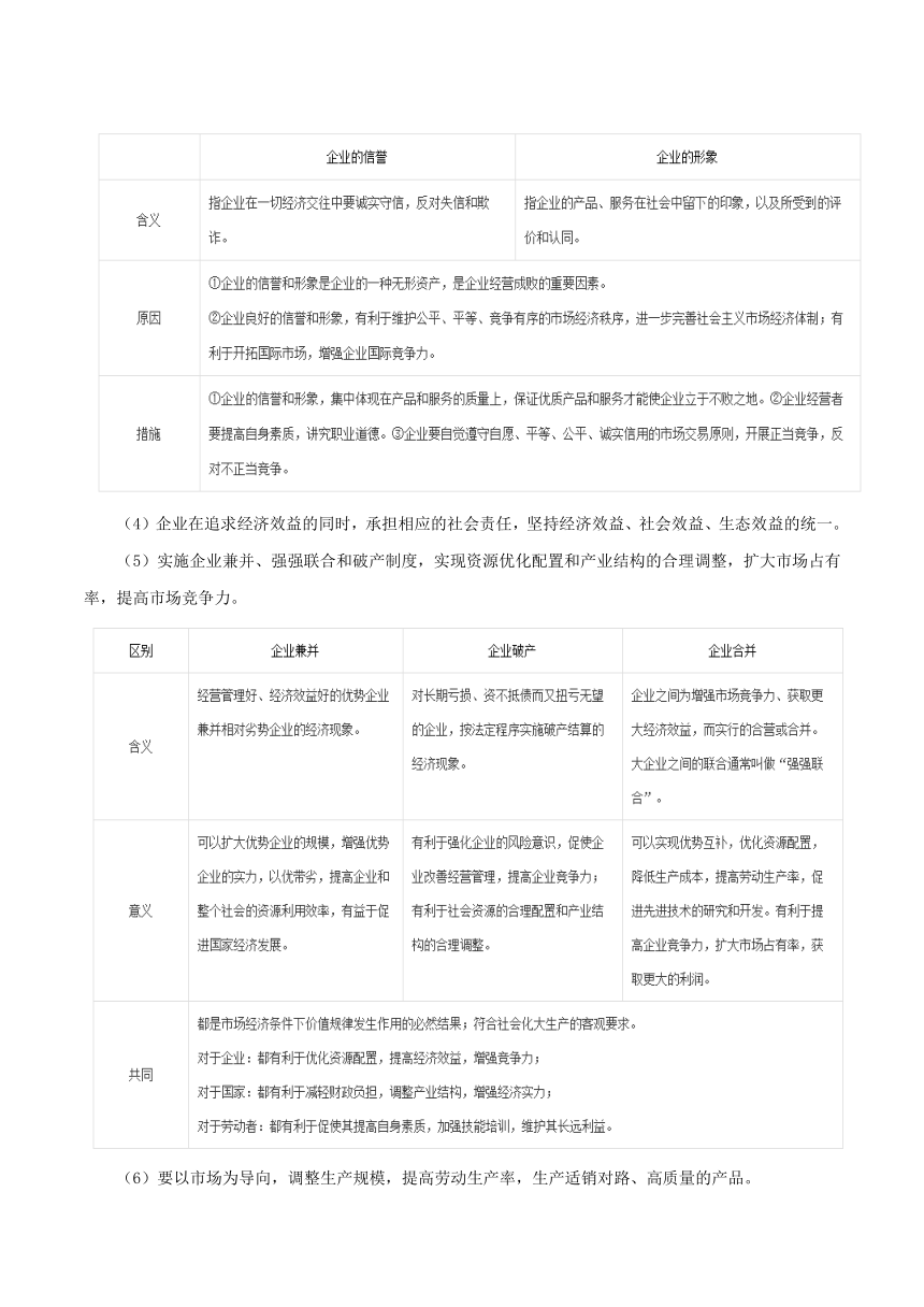 备战2019年高考政治考点一遍过考点06+生产的微观主体