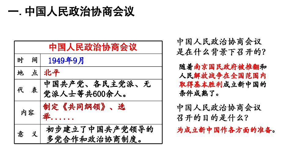 第1课 中华人民共和国成立  课件（21张PPT）