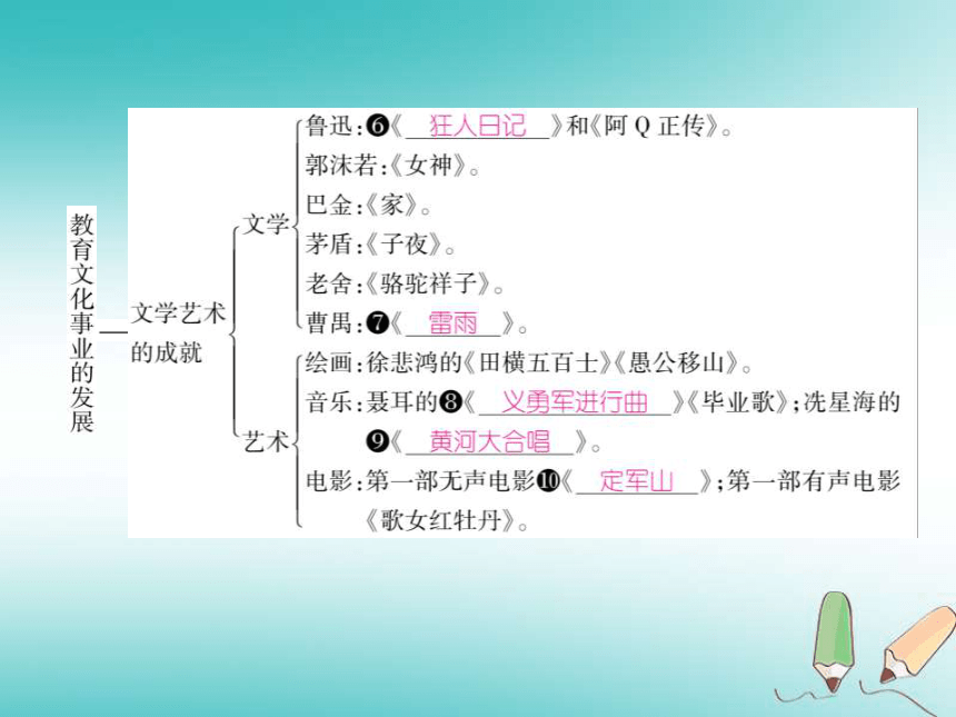 2018年秋八年级历史上册第8单元近代经济、社会生活与教育文化事业的发展第26课教育文化事业的发展课件部编版