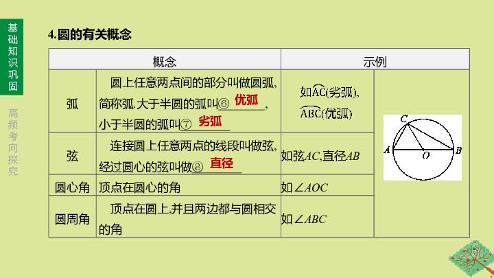 （鄂尔多斯专版）2020年中考数学复习：圆的有关性质课件-43张PPT