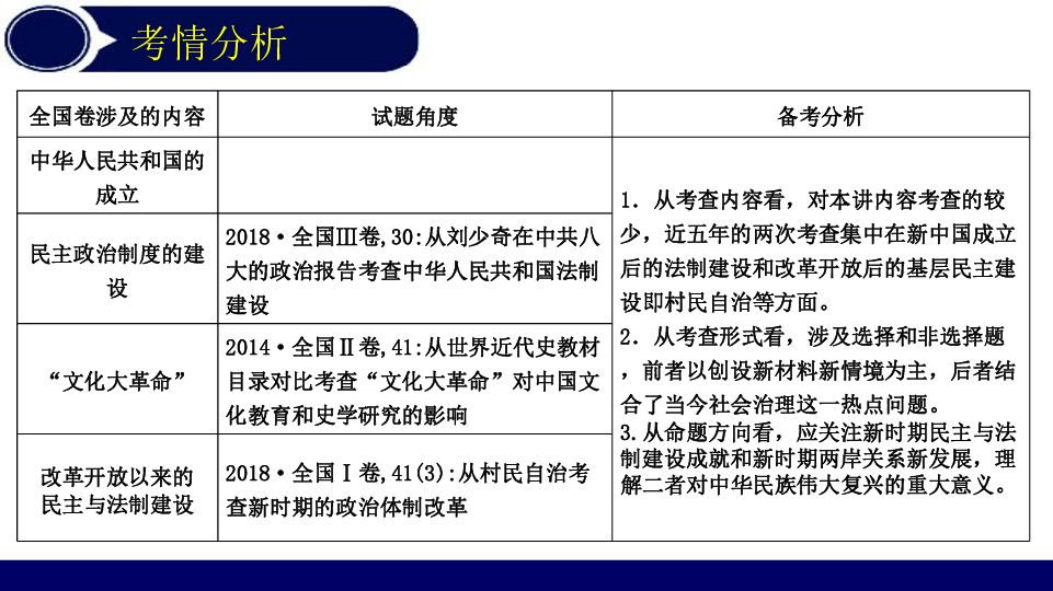 高二复习 人教版高中历史必修一 第六单元 现代中国政治建设与祖国统一复习课件（共32张PPT）
