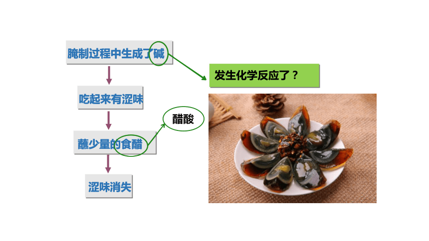 课题2 酸和碱的中和反应  （共35张PPT）