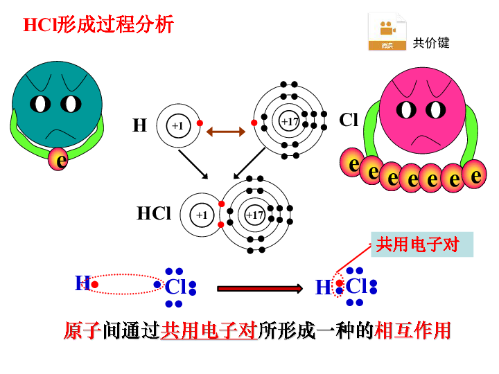 氯化氢的形成过程图片