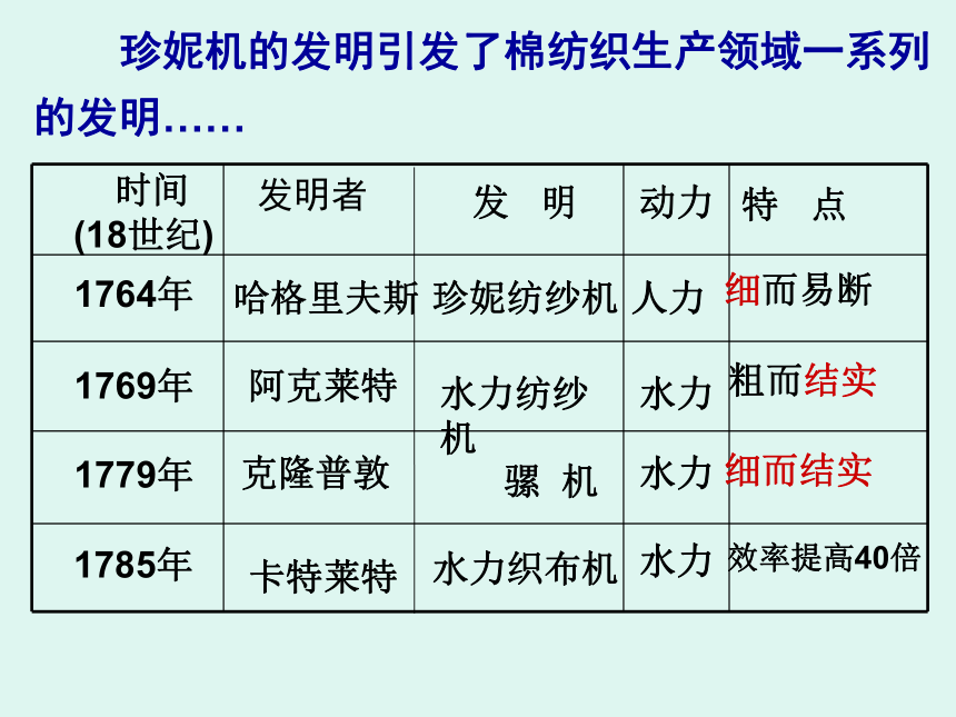 中图版九年级上册历史第五单元第一课课件《第一次工业革命》29ppt