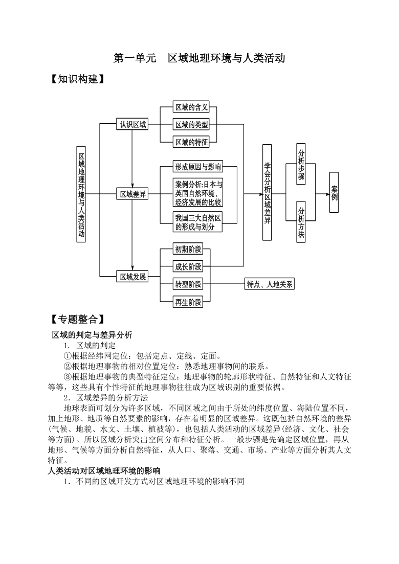 高二地理必修三第一单元单元整合