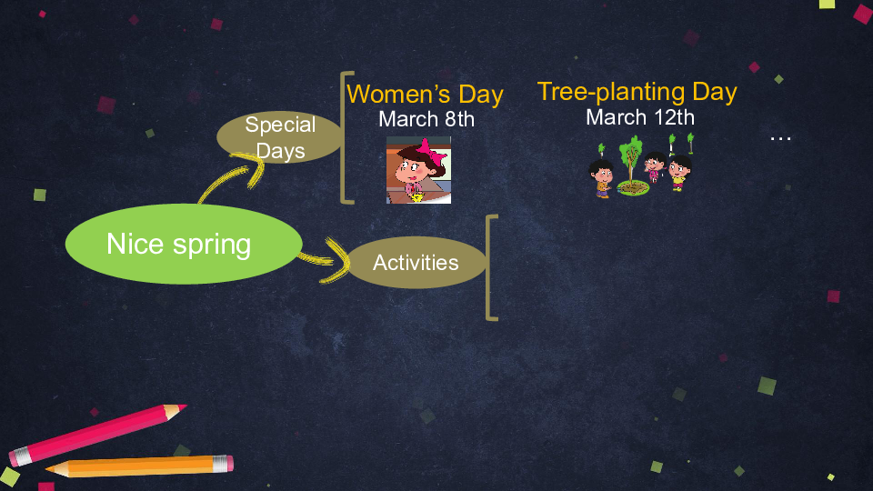 Unit 1 Spring is here Lesson 3 课件（66张ppt）