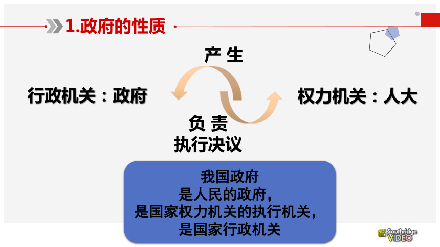 第三课第一框 政府：国家行政机关 课件-2020-2021学年高一政治人教版必修二（共23张PPT+2个内嵌视频）