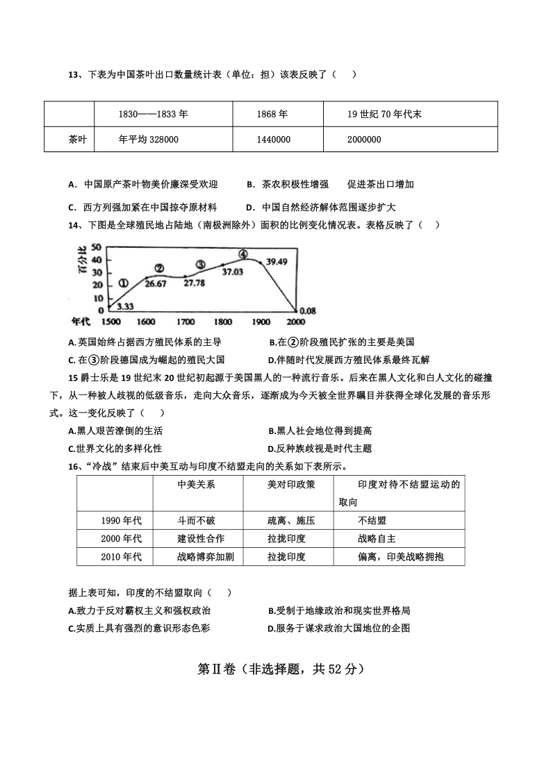 辽宁省实高东戴河分校两校2020-2021学年高二4月联考历史试题 Word版含答案