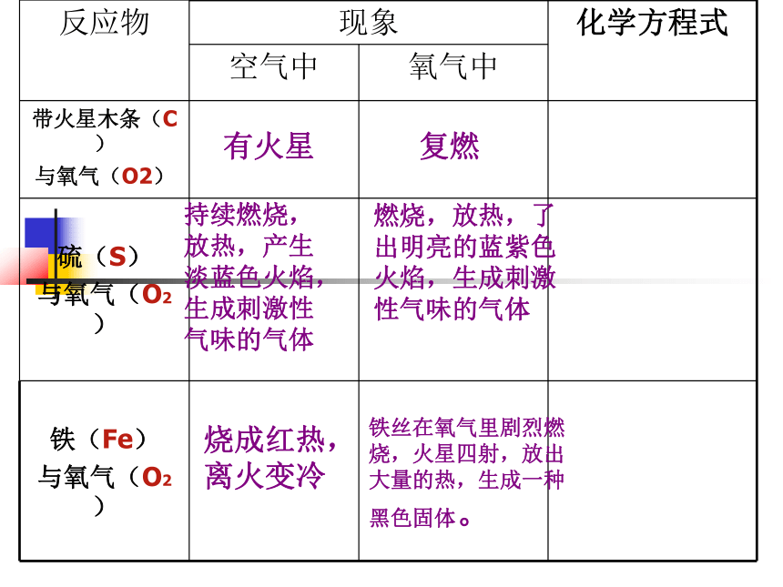 【期末复习】人教版初中化学第二、三单元复习课件（共37张PPT）