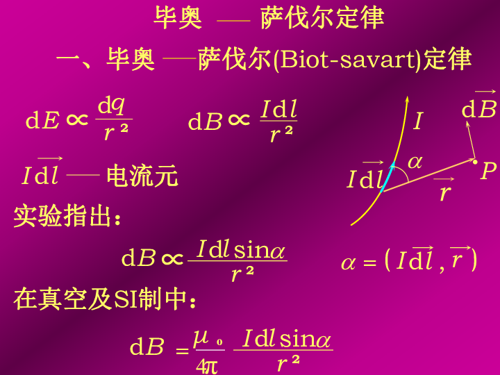 2020年山大附中高中物理竞赛辅导(电磁学)毕奥萨伐尔定律（含真题）(共21张PPT)