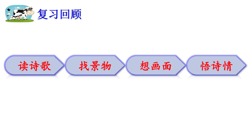 统编版语文四年级上册 3 现代诗二首·花牛歌  课件（21张PPT)