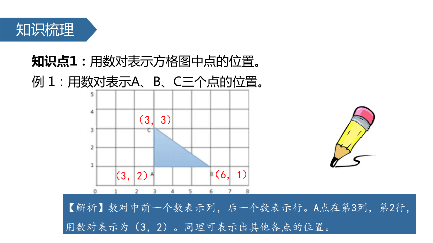 四年级下册数学课件-8.2 用数对表示方格图中点的位置∣苏教版