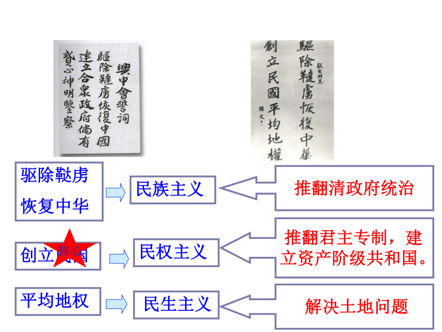 2017—2018学年高一历史人教版必修一教学课件：第13课《辛亥革命》课件 （29张PPT）