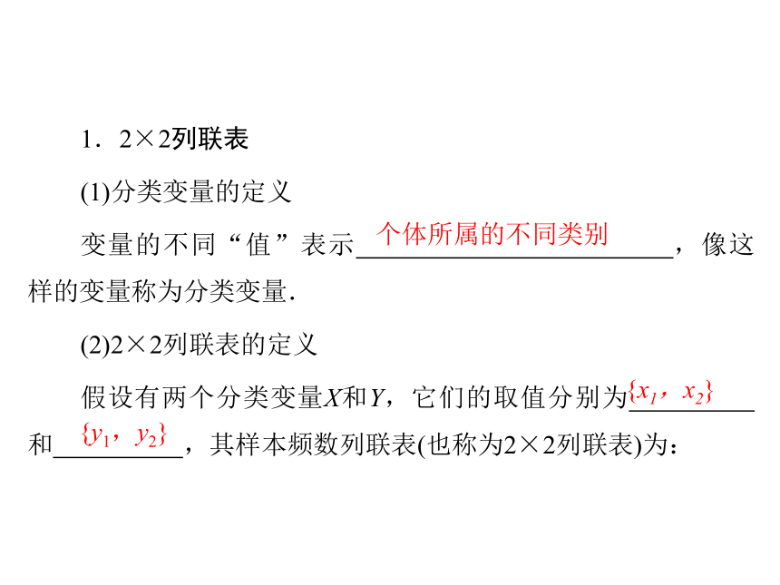 人教A版数学选修2-3同步导学课件：3.2《独立性检验的基本思想及其初步应用》(选修2-3)