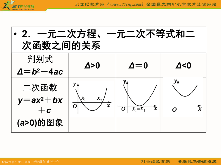 2011年高考数学第一轮复习各个知识点攻破2--第二节 含绝对值的不等式与一元二次不等式的解法