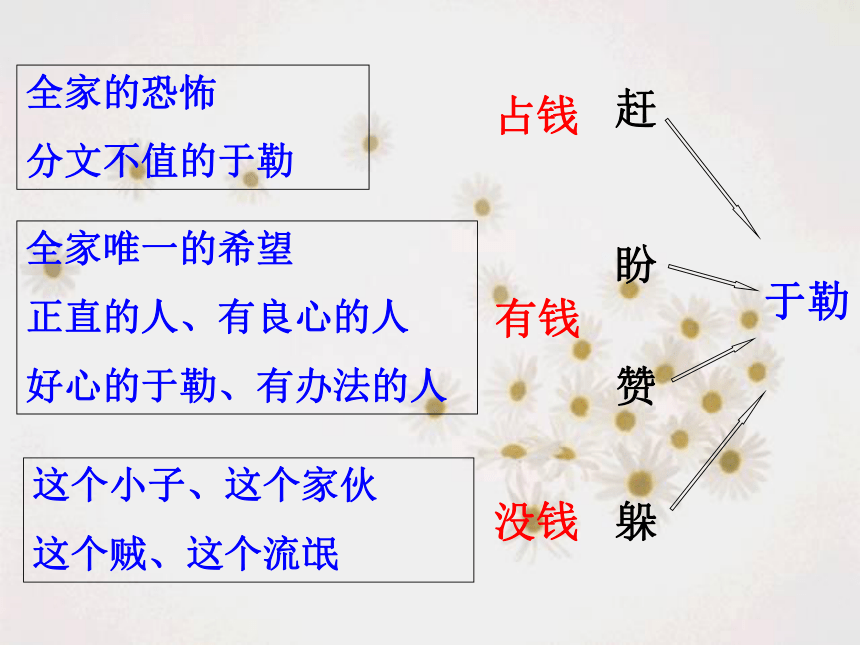 12 我的叔叔于勒 课件 (3)