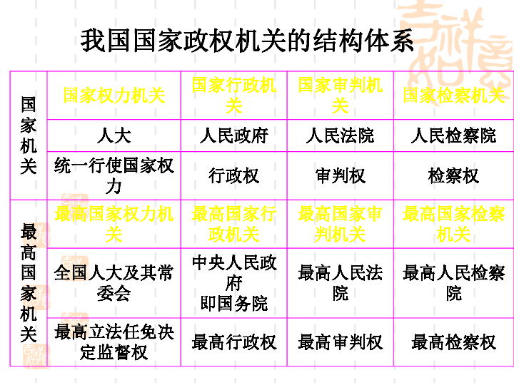 沪教版高二政治上册课件我国的国家行政机关3