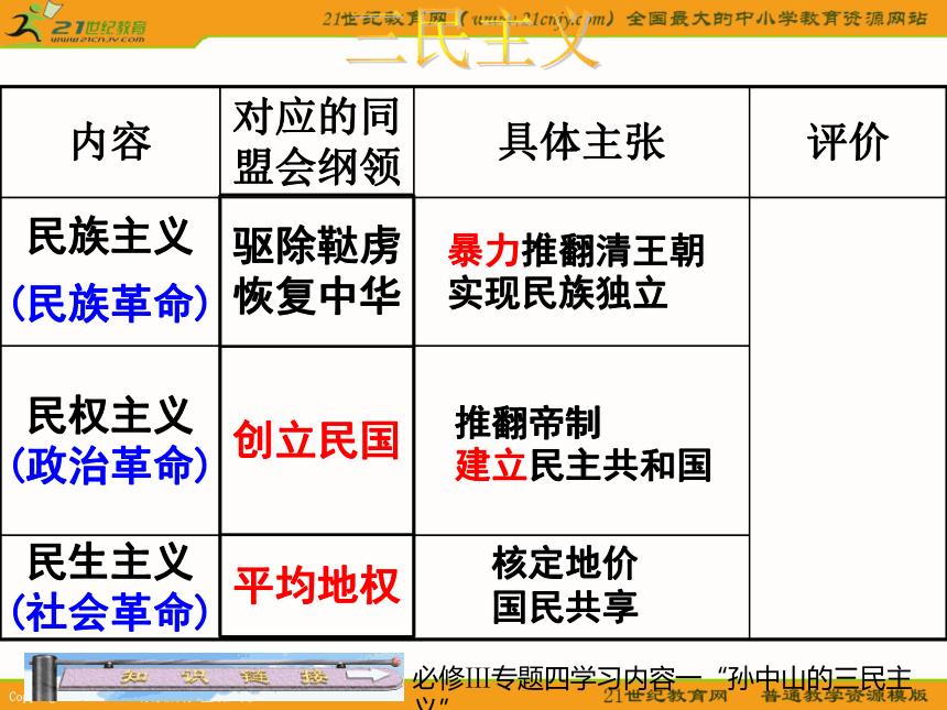 2010历史高考专题复习精品系列课件105《中国民主革命的先行者孙中山》