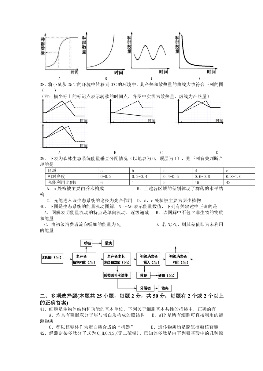 2017年湖南省中学生生物学奥林匹克竞赛选拔赛试题