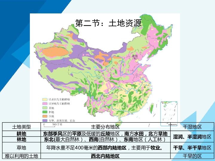 人教版地理八年级上册期末复习课件——第三、四章：中国的自然资源&中国的经济发展 知识梳理（20张PPT）