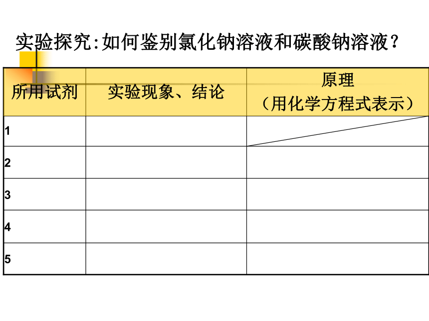 酸碱盐复习物质鉴别