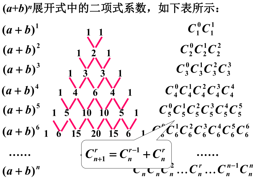 杨辉三角系数图片