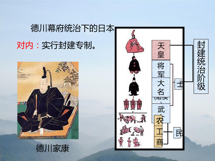 北师大版历史九年级上第19课从倒幕运动到明治维新课件(共22张ppt)