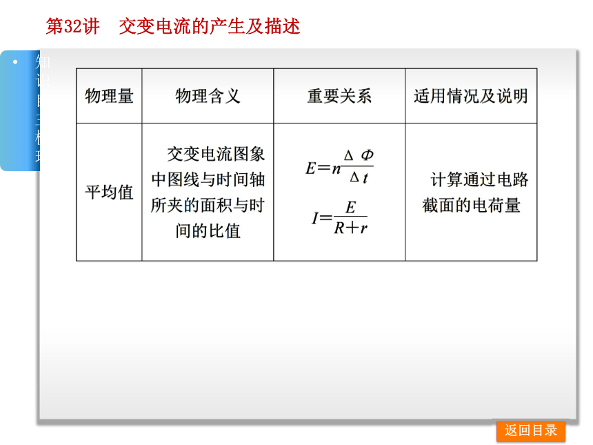 2014届高考物理一轮复习课件：第11单元-交变电流　传感器--广东省专用