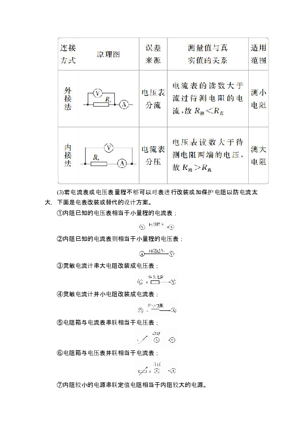 2020届高三物理一轮复习学案 电阻测量的常用方法 word版含答案