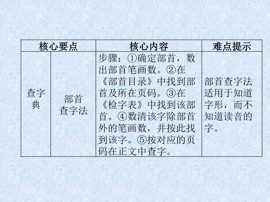 2018年小升初语文总复习精讲课件－第2章 汉字－第5课时　查字典、理解字义、改错别字