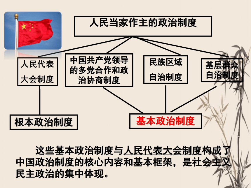 53基本政治制度课件共47张ppt