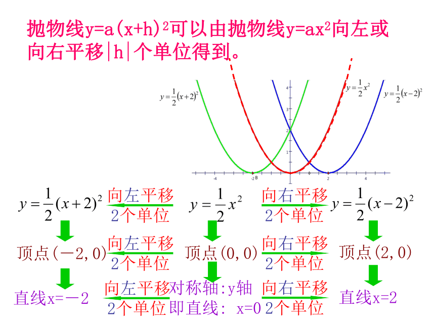 华师大版九年级下册27.2.2.二次函数y=ax2+bx+c的图象与性质