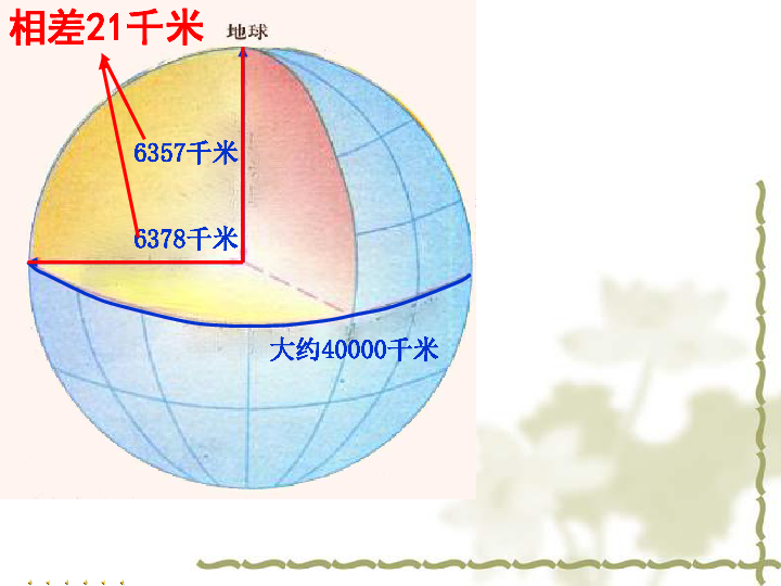 17航海家的发现  课件（28ppt）