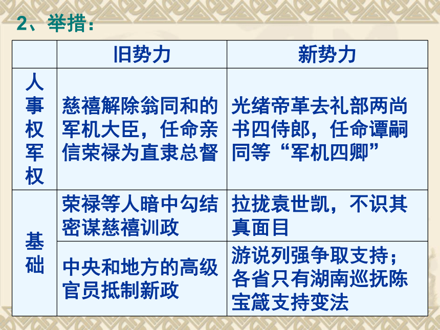 人教版历史（中职）中国近代史：第三章 戊戌变法和义和团运动时期的政治概况和文化 课件（54张PPT）