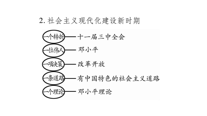 2018历史川教版中考复习课件：中国现代史 第2学习主题